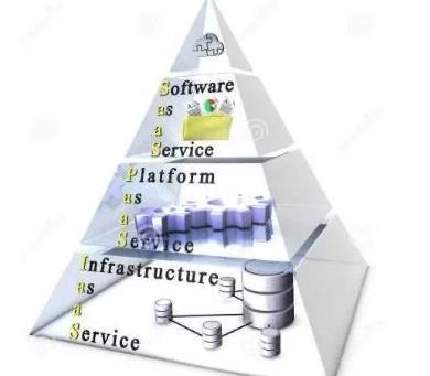 物聯(lián)網(wǎng)與基礎(chǔ)軟件服務(wù) 破解服務(wù)業(yè)痛點(diǎn)的雙輪驅(qū)動(dòng)