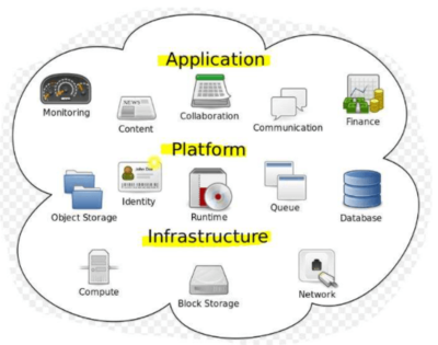云計(jì)算服務(wù)模式與關(guān)鍵技術(shù)優(yōu)勢——聚焦基礎(chǔ)軟件服務(wù)